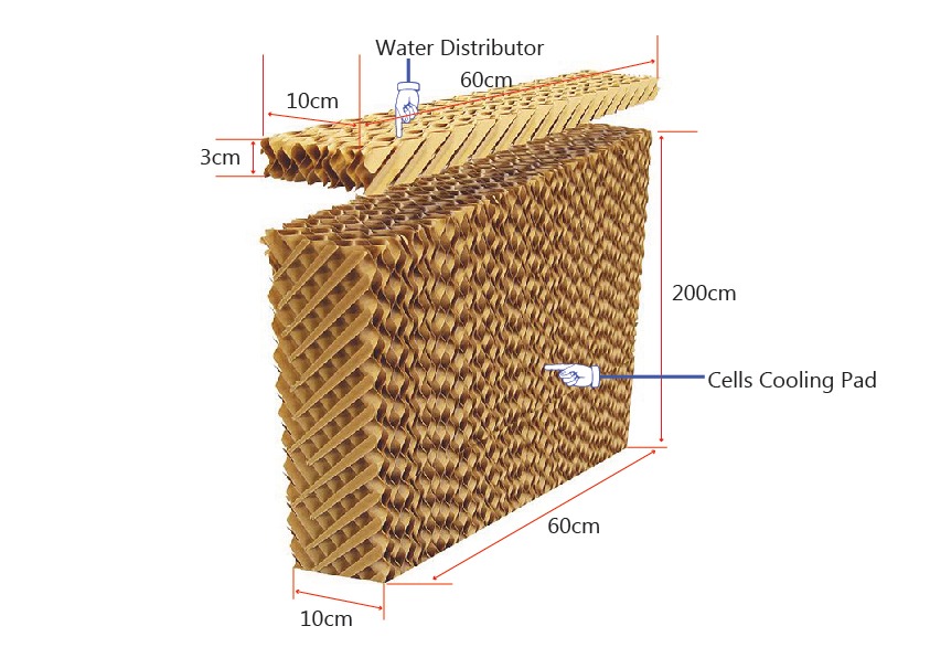 enviro tech industrial product